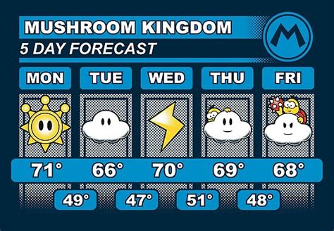 "Mushroom Kingdom 5 Day Weather Forecast" Posters by Adho1982 | Redbubble