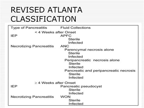 Revised Atlanta classification of Acute Pancreatitis