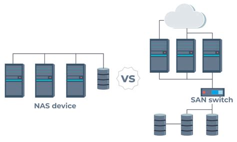 NAS vs SAN storage - Detailed Comparison⠀ | DiskInternals