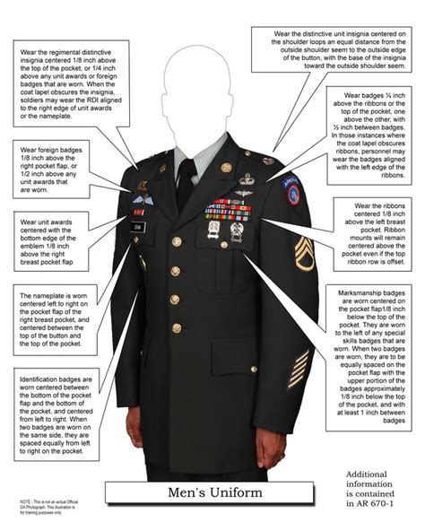 Army Uniform: Army Uniform Setup Guide