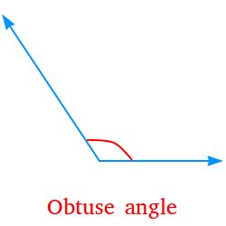 Types of Angles