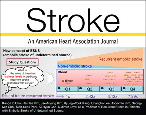 d-dimer Level as a Predictor of Recurrent Stroke in Patients With Embolic Stroke of Undetermined ...