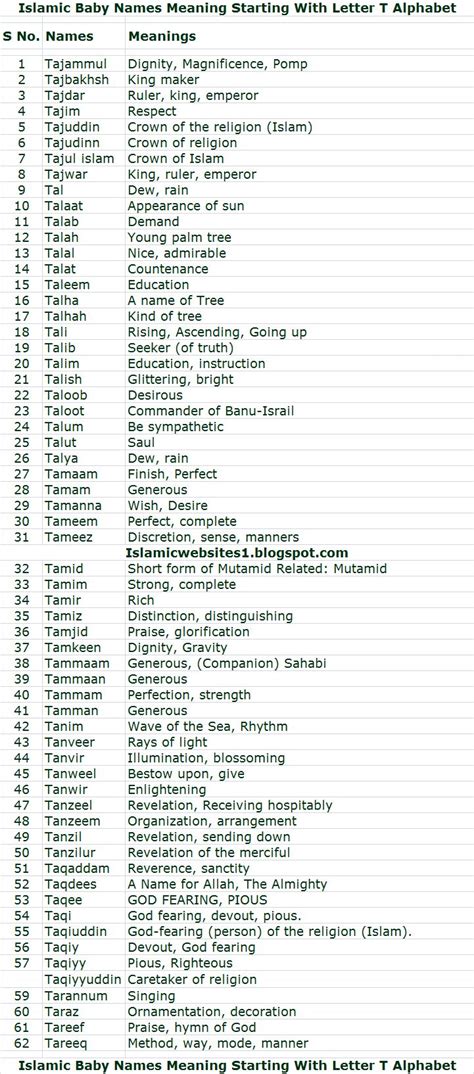 Muslim boy names that start with a - hololasopa