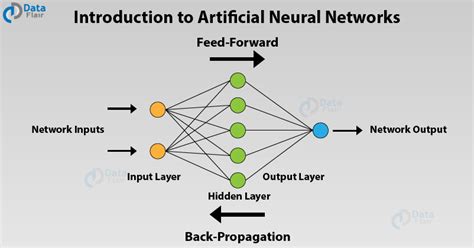 Artificial Neural Networks for Machine Learning - Every aspect you need ...