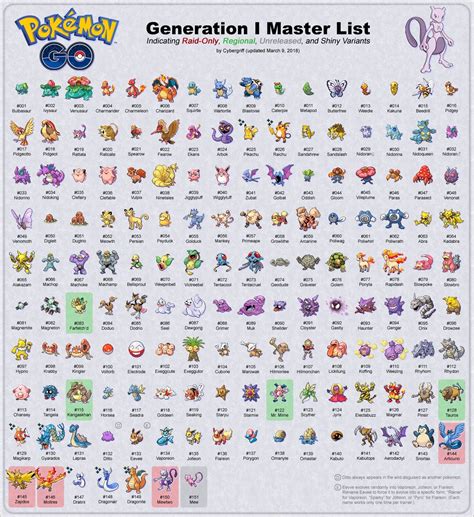 Complete list of Pokemon GO Generation 1 with pokedex numbers and names ...