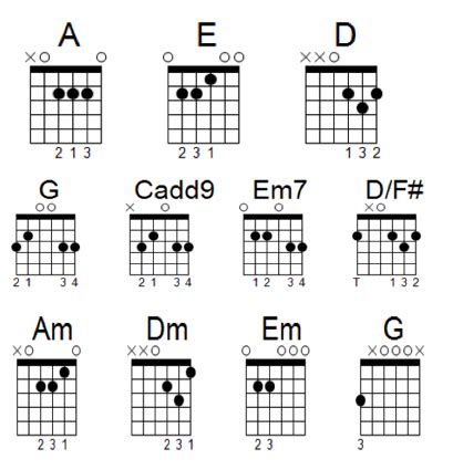 Easy Guitar Chords Finger Placement - Sheet and Chords Collection