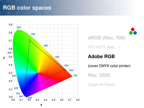 Kalibrasi Warna Monitor Komputer Dan Printer | Ide Perpaduan Warna