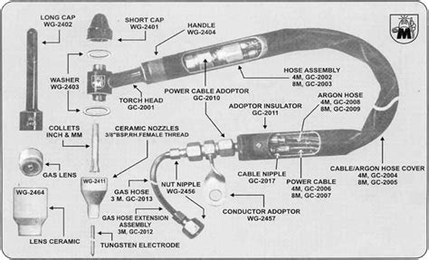 Tig Torch Parts Diagram - Wiring Diagram Pictures