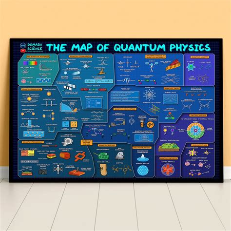 Map of Computer Science Poster Computer System Illustration - Etsy