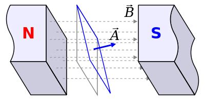 Magnetic flux - Energy Education