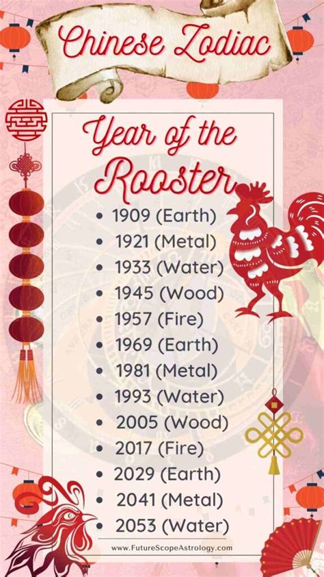 Water Rooster Chinese Zodiac 2024 - Alfy Belinda