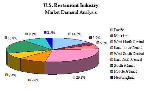 Demand Analysis - Meaning, Importance, Steps, Parameters & Example | Marketing Overview | MBA Skool