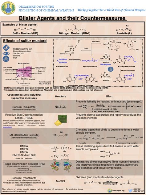 Blister Agents and Their Countermeasures-2018 | PDF | Physical Sciences ...