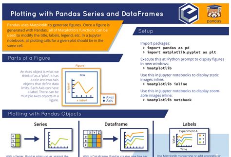 [PDF Collection] 7 Beautiful Pandas Cheat Sheets — Post Them to Your ...