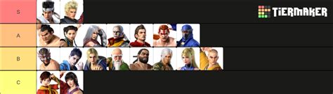 Virtua Fighter 5 Ultimate Showdown Tier List (Community Rankings) - TierMaker