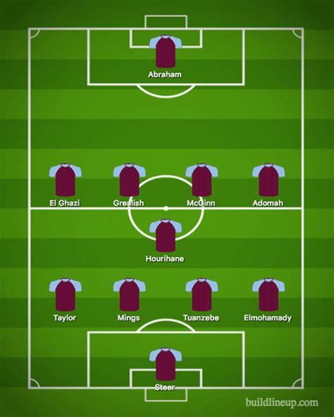 Aston Villa team news: Predicted 4-1-4-1 line up to face Derby – Smith selection dilemma ...