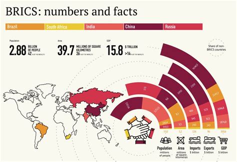 Will the BRICS Union survive the next 10 years? | by Edward Wong | Medium