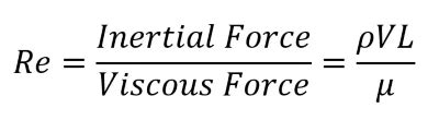 What is Reynolds Number? | Ansys