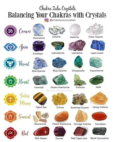 Pin by Sharon Gohar on Crystals/Chakras | Crystals, Crystals and gemstones, Crystal healing stones