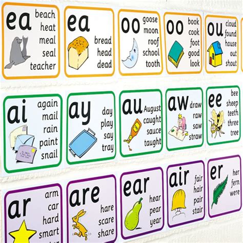 Imagen relacionada Phonics Posters, Phonics Rules, Phonics Lessons ...