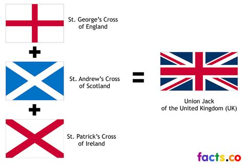 D Lorraine Mason: What Does The Scotland Flag Colors Mean