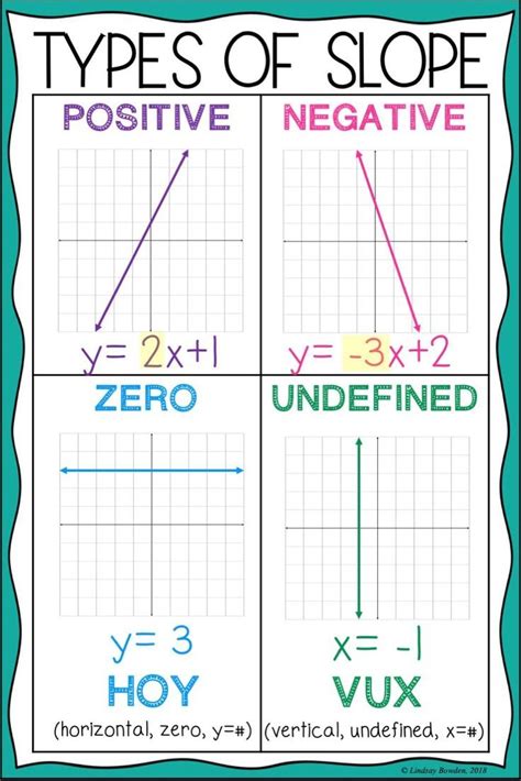 How to Tell if the Slope Is Negative or Positive - Damari-has-Glass