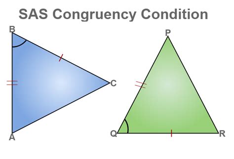 Congruent Triangles