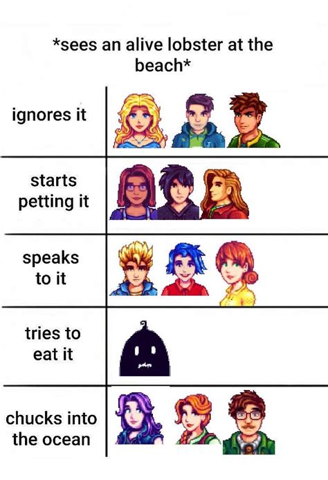 Stardew Valley Alignment Chart | Stardew valley, Stardew valley fanart ...