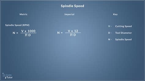 Calculating spindle speeds - Machine Shop Maths