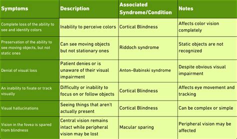 Empower Yourself With The Truth About Cortical Blindness - Ulti Health Guide