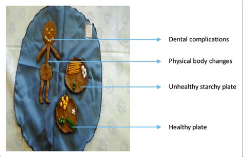 Positive lifestyle changes. | Download Scientific Diagram