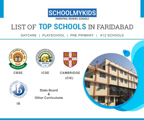 List of Top 25 Best schools in Faridabad 2022 | Ranking, Reviews, Fees, Admission