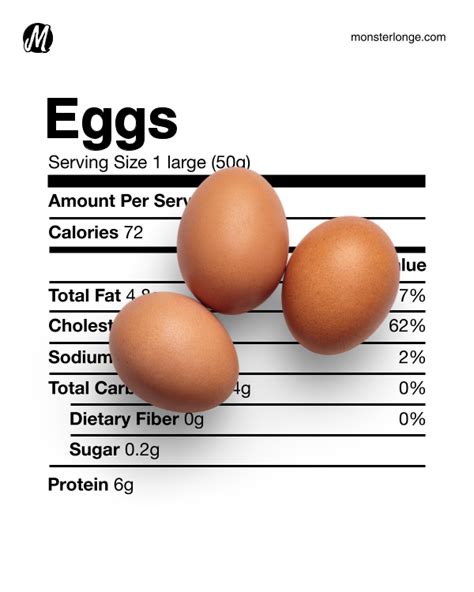 Egg Nutrition Facts - Monster Longe