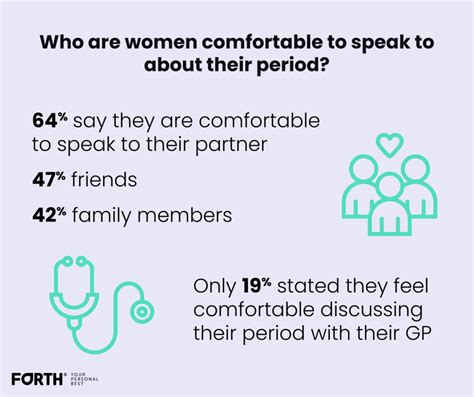 Period Survey Results: Workplace Stigma and Most Common Symptoms - Forth