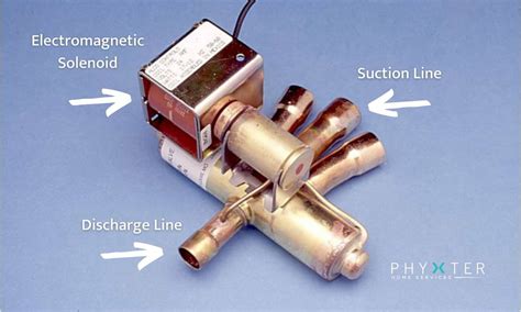 How a Reversing Valve on Heat Pump Works! | Phyxter Home Services