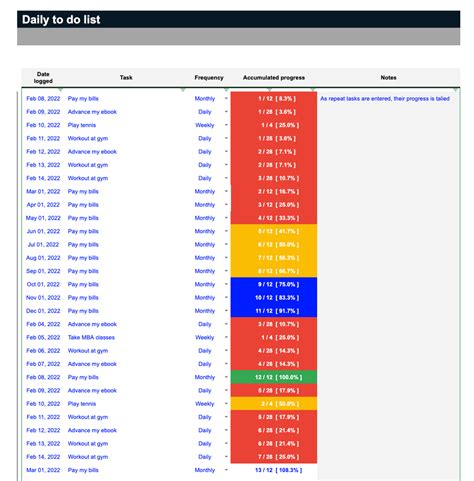 To Do List Spreadsheet Template