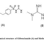 Derivative Spectrophotometric and HPLC Validated Methods for Simultaneous Determination of ...