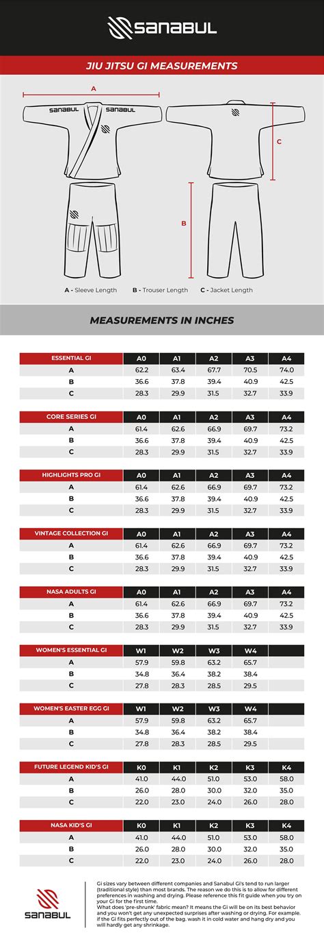 Gi Sizing Chart