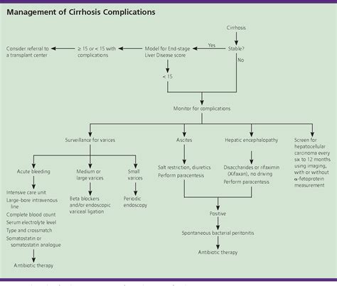 Cirrhosis: diagnosis, management, and prevention. | Semantic Scholar