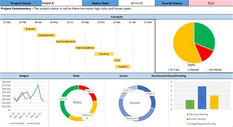 Multiple Project Dashboard Excel Template - Bank2home.com