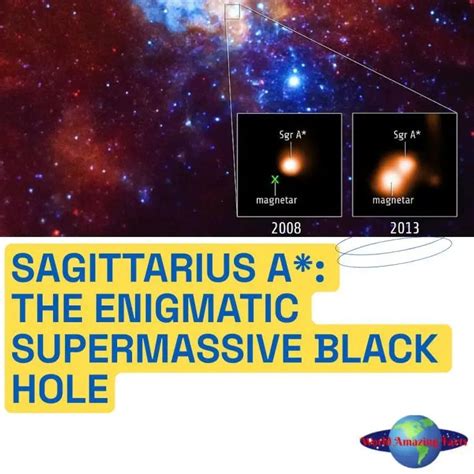 Unveiling Sagittarius A*: The Enigmatic Supermassive Black Hole Shaping Billions of Stars