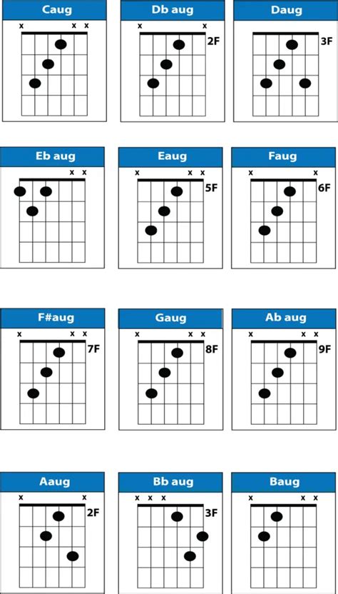 Dadgad Tabs Fingerstyle Pdf : Celtic Fingerstyle In Dadgad From Jens ...