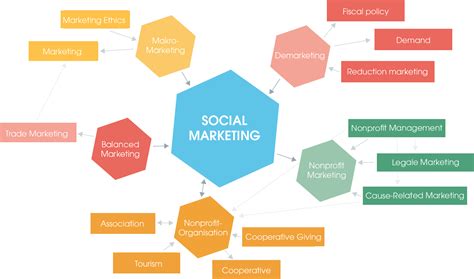 Social Marketing - eology online marketing agency