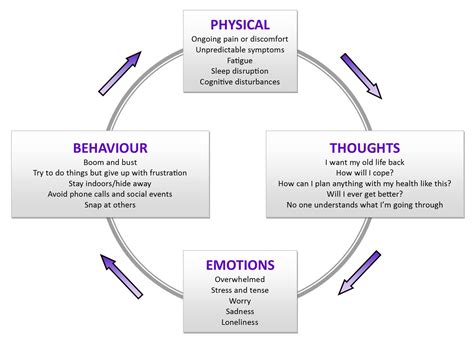 Pin by 🌈Heather Davis🌈 on Conversion in 2021 | Conversion disorder, Neurological disorders ...