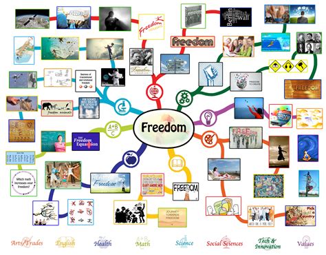 Freedom Lesson Plan: All Subjects | Any Age | Any Learning Environment ...