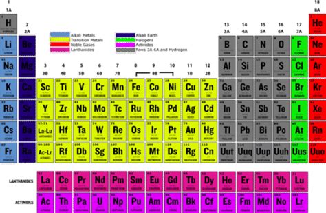 Noble Gases | CK-12 Foundation