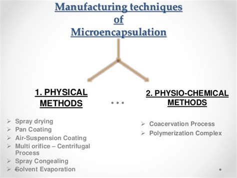 Microencapsulation