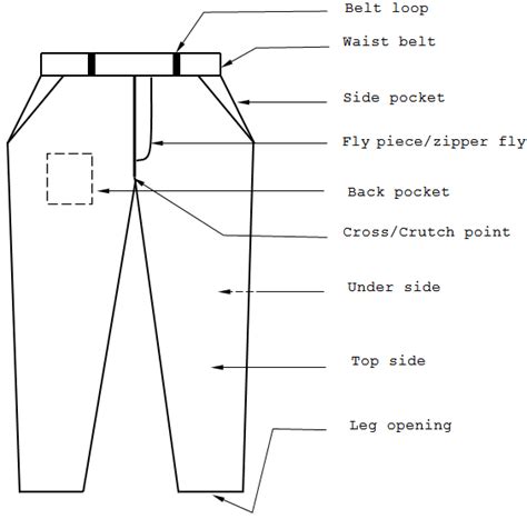 Different Components of a Basic Pant | Pants pattern, Pants sewing ...