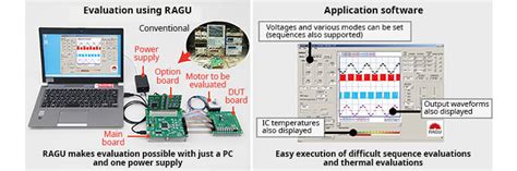 Almost No Measurement Equipment Needed for Stepping Motor Application Development | TechWeb