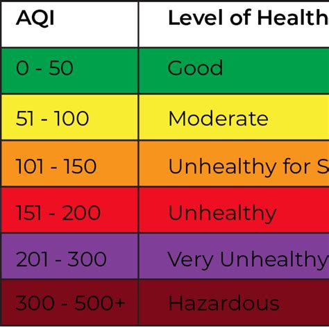 2023 Air Quality Data for CBSAs | Kaggle